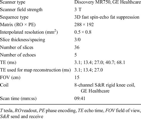 Mr Imaging Sequence Parameters Mr Imaging Sequence Parameters