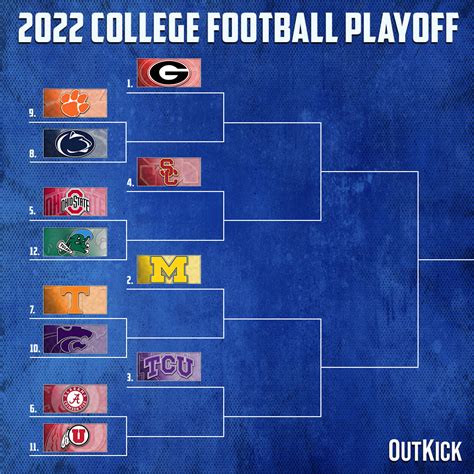 Way Too Early Prediction For The Team College Football Playoff Yardbarker College Football