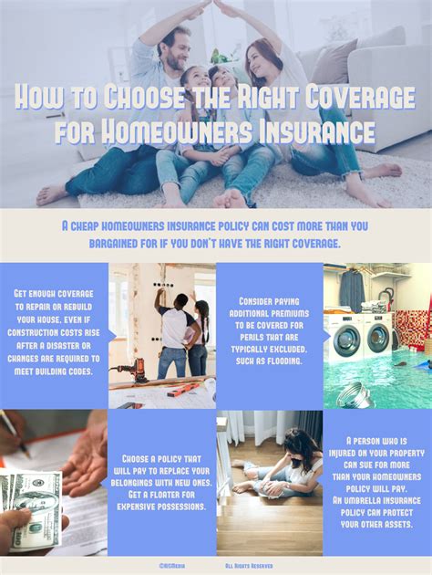 How To Choose The Right Coverage For Homeowners Insurance — Rismedia