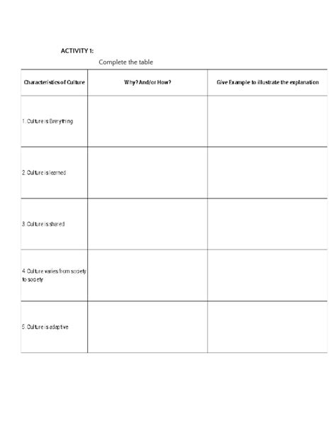Activity 1 | PDF