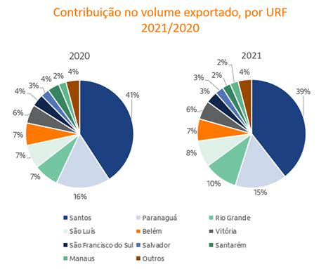 Radar Agro Exportações