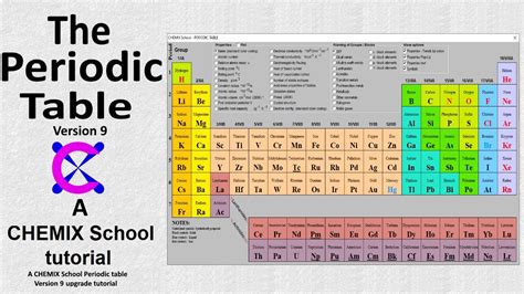 Periodic Table With Oxidation Numbers And Names | Elcho Table