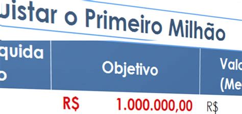 Quanto Investir Para Conquistar O Primeiro Milhão