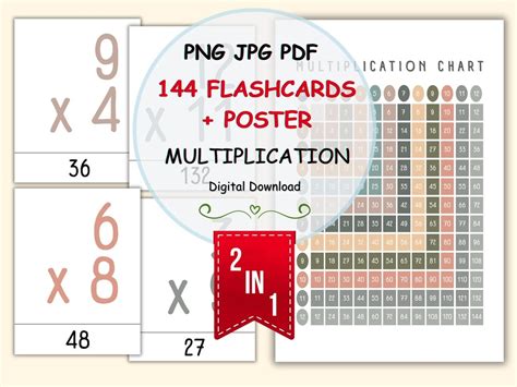 Multiplication Chart Flashcards and Poster Printable PNG PDF JPG I Math ...