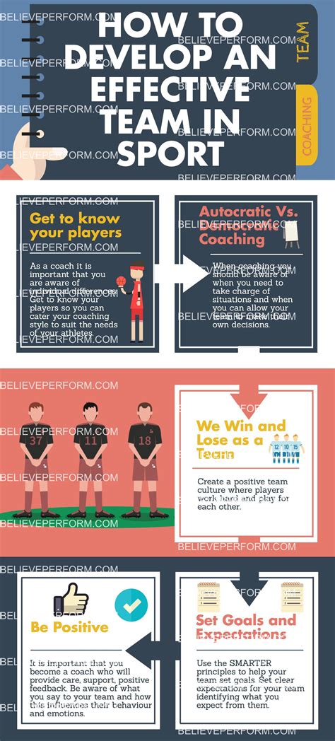 How To Develop An Effective Team In Sport Believeperform The Uks