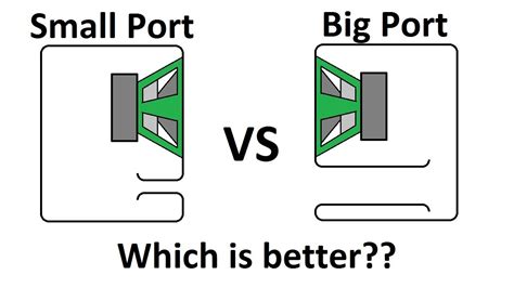 What is the best Port size? - YouTube