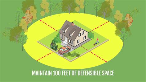 Create A Defensible Space Around Your Home Youtube