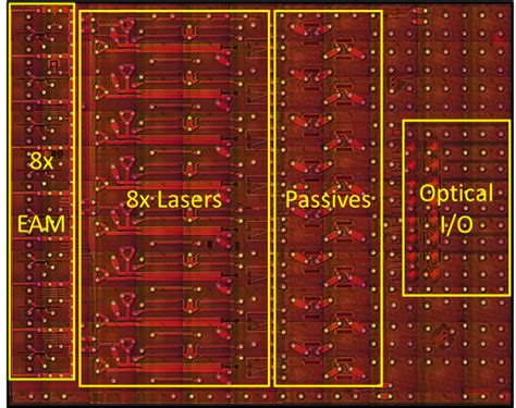 Building an open platform for photonic integrated circuit design