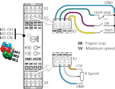 BMD 20DIN Brush DC Motor Controller ORLIN Technologies Ltd