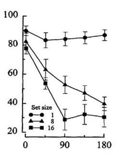 Mean Percentage Correct Target Identifications When The Target