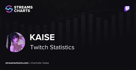 Kaise - Twitch Stats, Analytics and Channel Overview