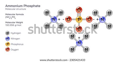 Ammonium Phosphate Molecular Structure Formula Periodic Stock Vector ...