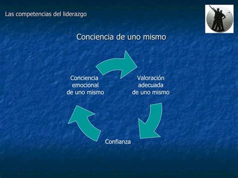 Las Competencias Del Liderazgo Ppt