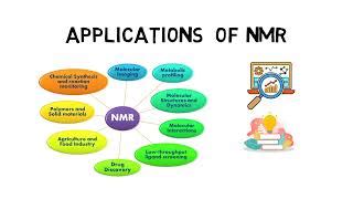 NMR Spectroscopy: The Basics and Applications | Doovi