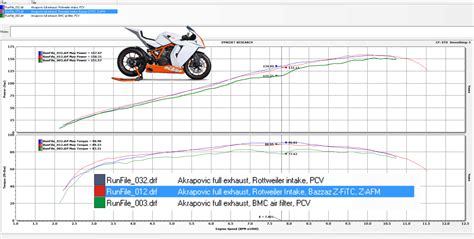 Ktm Lc8 Air Filter