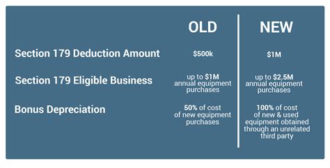 The New Tax Law And Its Impact On Equipment Financing Ccg