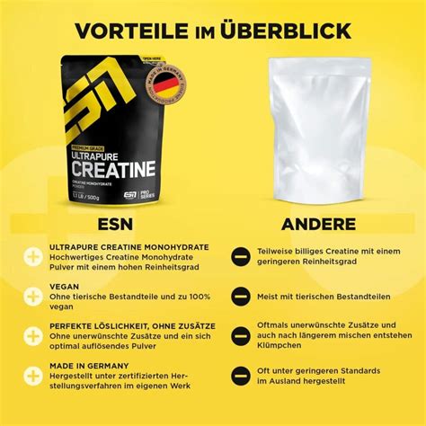 ESN Ultrapure Creatine Monohydrate Test Erfahrung