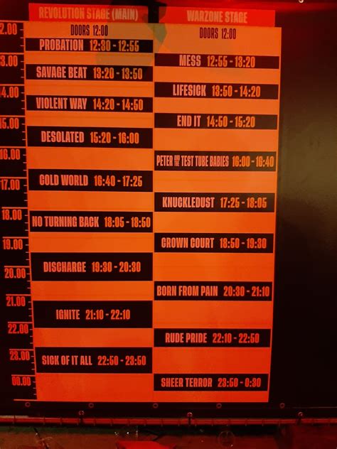 Line Up At Hardcore Festival In Holland R Hardcore