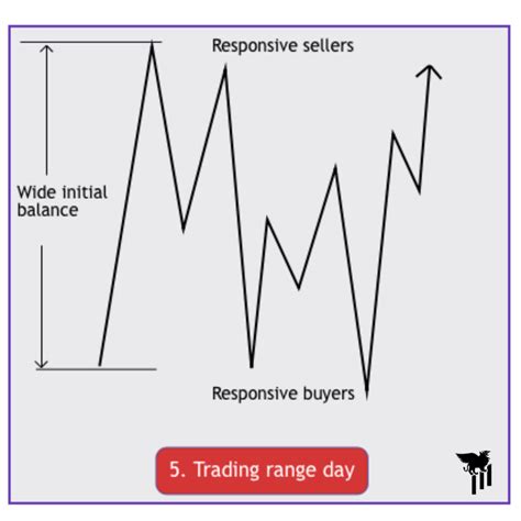 Understanding The Different Types Of Market Trading Days A Guide For