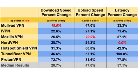 Hotspot Shield Vpn Review 2021 Pcmag Middle East