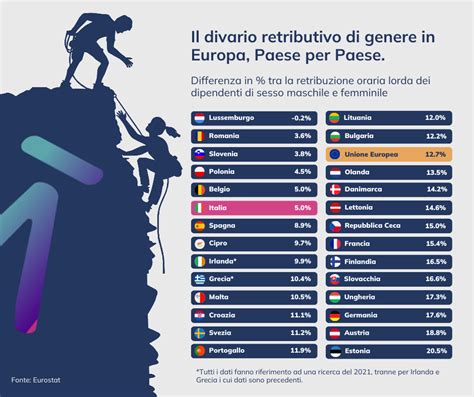 Certificazione di parità di genere cos è e come ottenerla