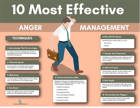 Best Anger Management Techniques With Tips And Tricks