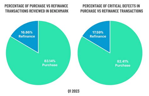 Aces Q Aces Mortgage Qc Industry Trends