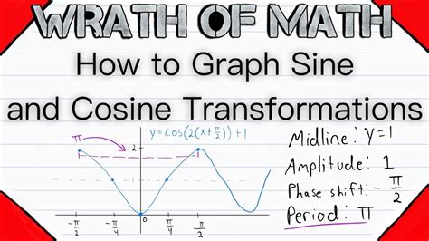 How To Graph Sine And Cosine Transformations Period Amplitude Phase Shift Vertical Shift