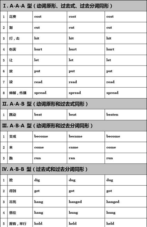 不规则动词过去式过去分词分类整理word文档在线阅读与下载文档网