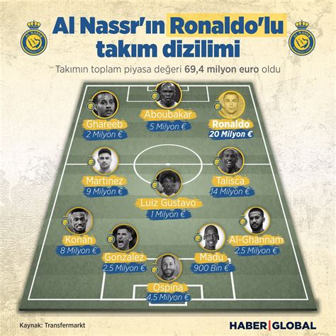 Haber Global on Twitter C Ronaldo Suudi Arabistanın Al Nassr