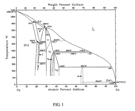 Phase Diagram Of Gallium Phase Diagrams Of Germanium Left