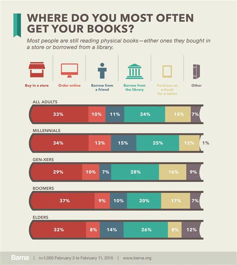 World Of Books Usa 4