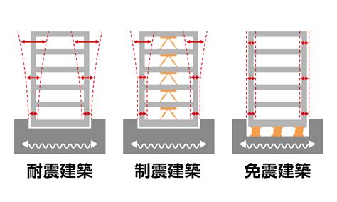 免震・耐震・制震の違いと特徴を解説！それぞれの特徴やメリットとは 【公式】家サイパートナー｜家づくり無料相談サービス｜住宅展示場ガイド「家サイト」