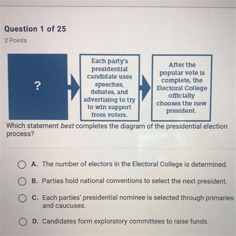 Which Best Completes The Diagram