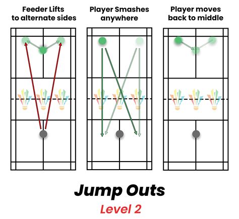 7 Badminton Smash Drills: To Improve Your Smash - Strings and Paddles