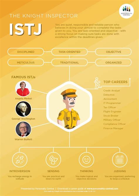 Istj Introduction Personality Central Istj Personality Personality