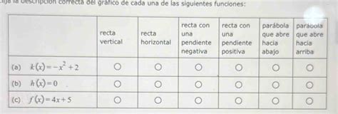 Solved Clija La Descripci N Correcta Del Gr Fico De Cada Una De Las