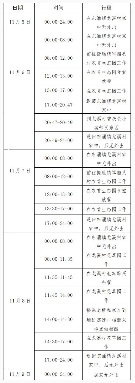 关于2名新冠肺炎初筛阳性感染者行程轨迹的通报