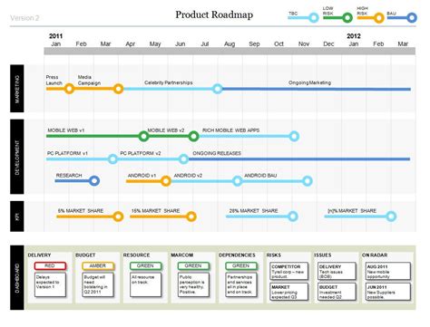 Agile RoadMap Template PowerPoint