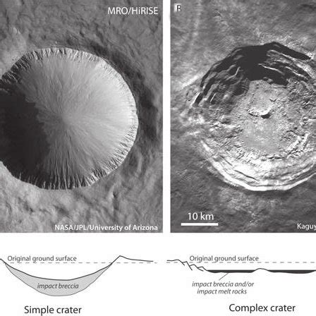 Pdf The Impact Cratering Process