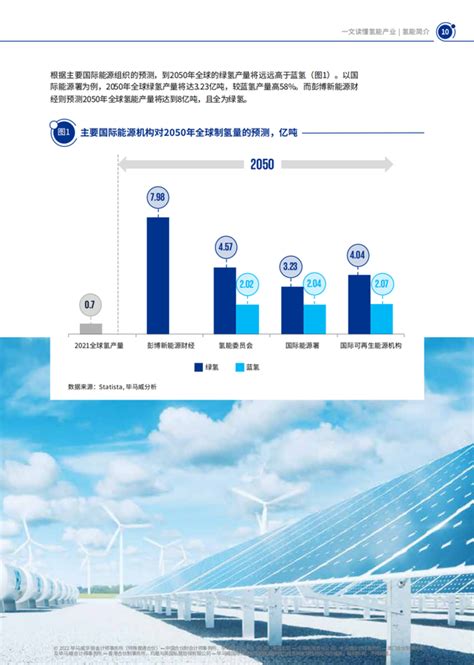 毕马威万字报告解读氢能产业附PDF 知乎