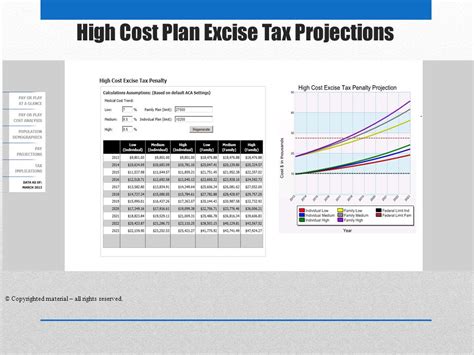 Ongoing Aca Management Information System For Compliance Cost