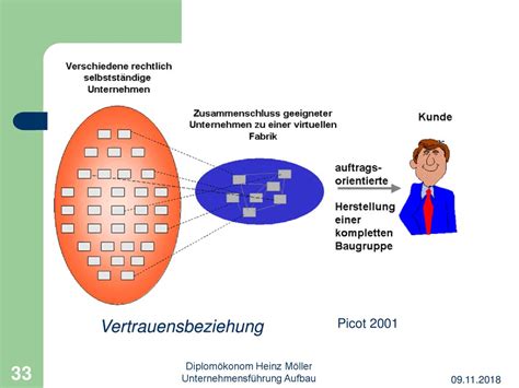 Unternehmensführung Aufbau und Ablauforganisation ppt herunterladen