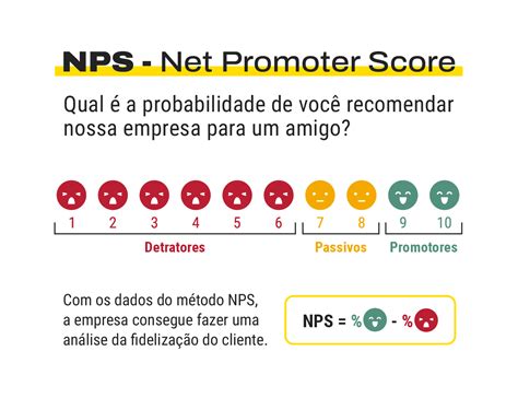 NPS O que é e como pode ajudar o seu negócio