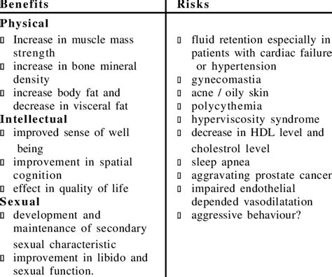 Benefits versus Risks of TRT | Download Table