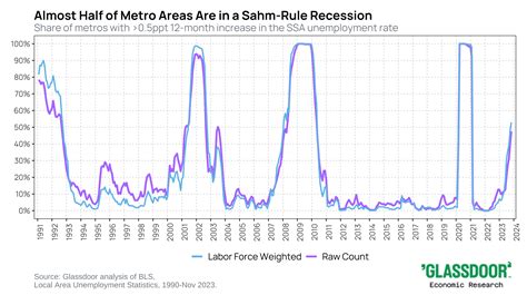 Bwi job openings impact the local unemployment rate this month 6