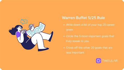 Warren Buffett S 5 25 Rule 3 Simple Steps Timeular