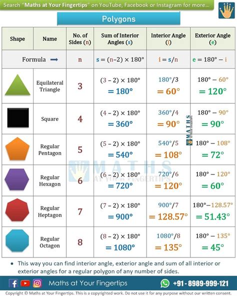 Polygons and their Angles!