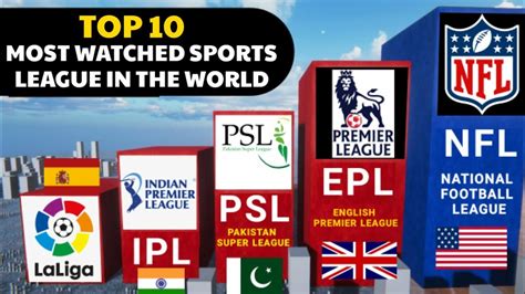 Top 10 Most Watched Sports League In The World NFL IPL PSL