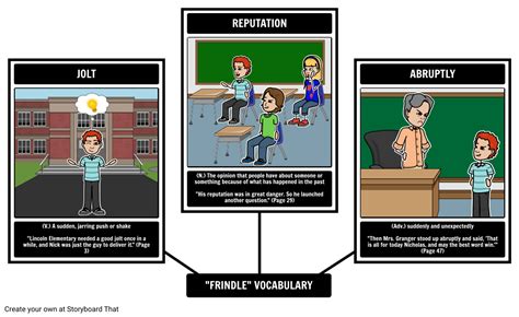 Frindle Vocabulary And Definitions Spider Map